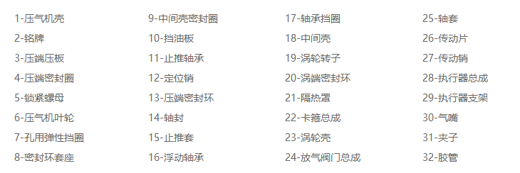 增壓技術(shù)名稱.png